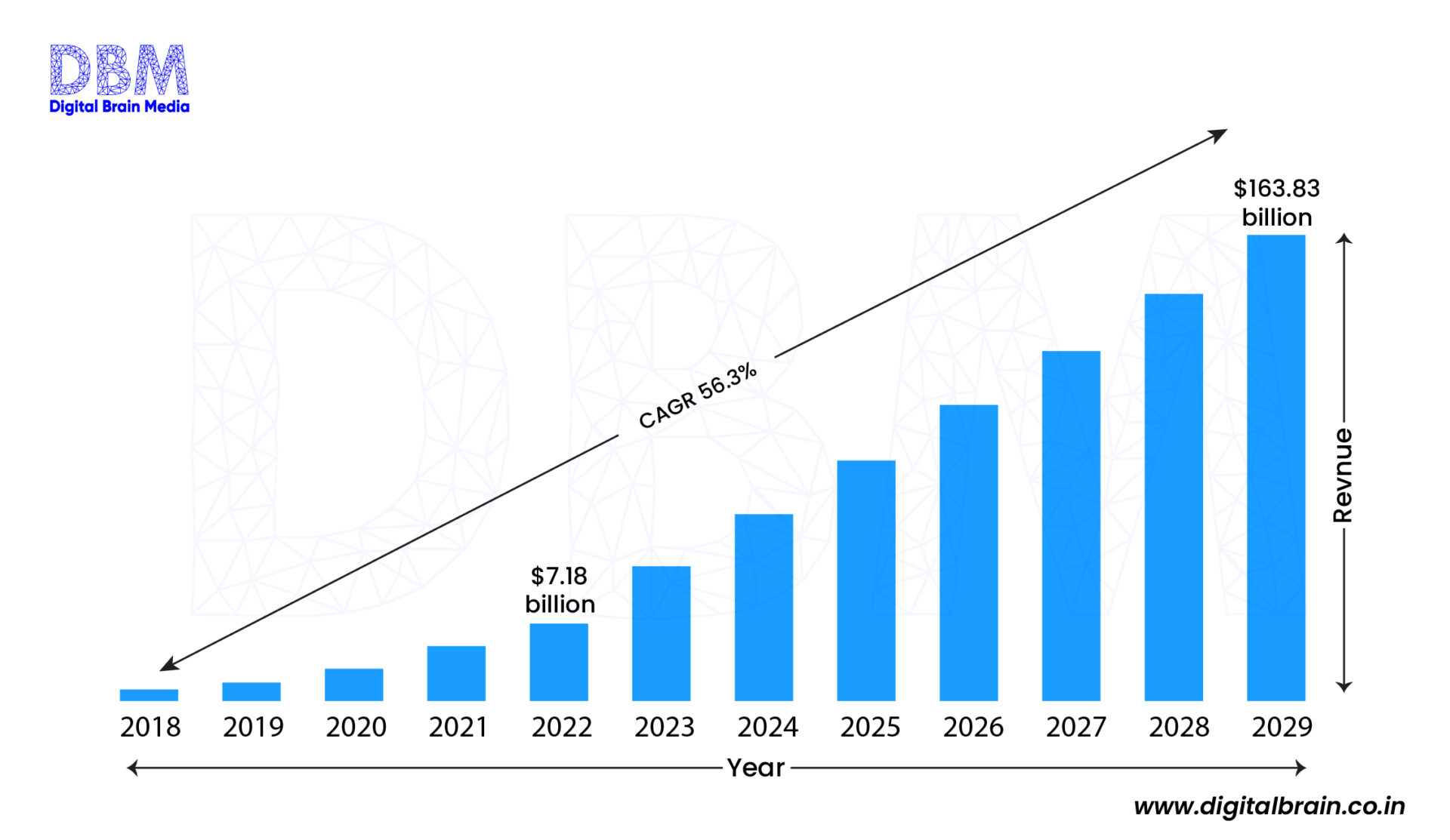 Key Market Insights