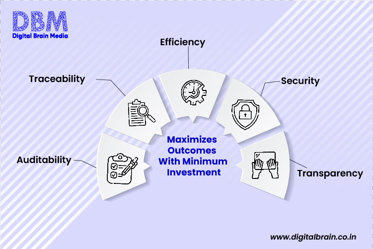 Maximizes Outcomes With Minimum Investment